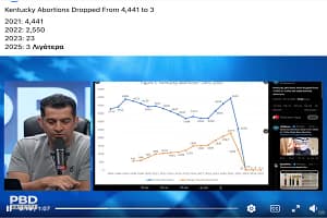 Κεντάκι – ΗΠΑ: Από 4.441 αμβλώσεις το 2021 σε μόλις 5 το 2025!
