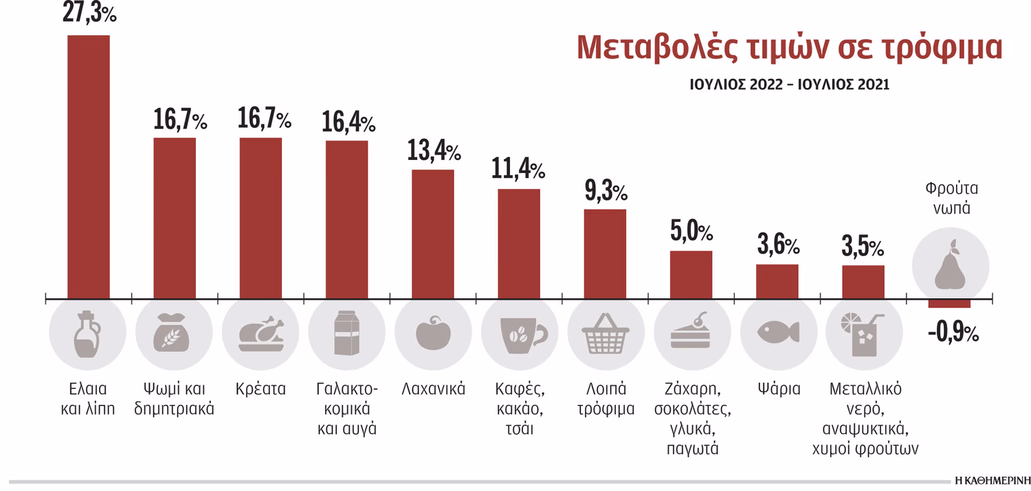 Η ενεργειακή κρίση έφτασε στο… πιάτο μας-1