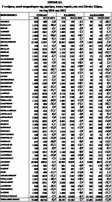 ELSTAT