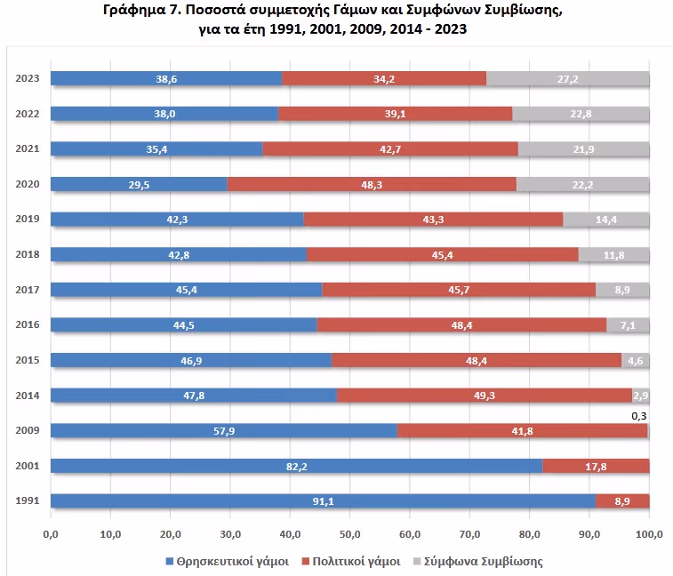 statistics survey 2023 01
