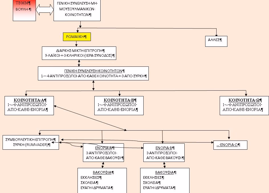 DIAGRAMMA