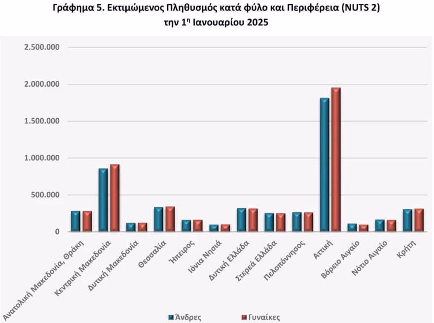 dimografiko ta 3 senaria gia tis genniseis to 2050 01