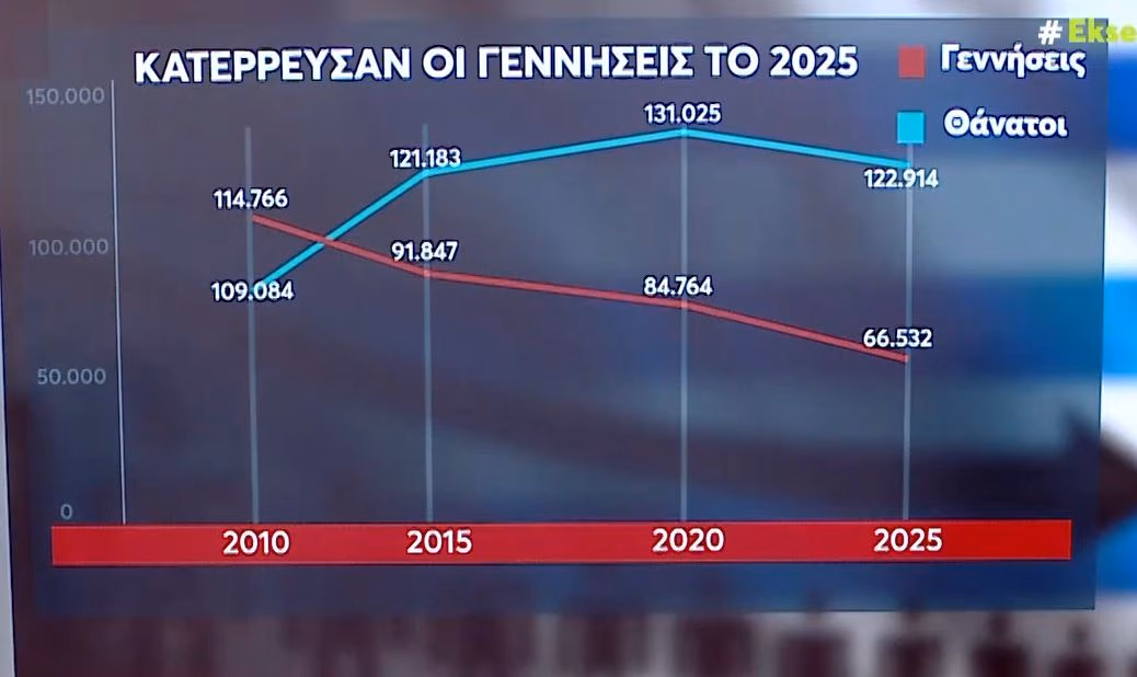dimografiko 2025 oi ligoteres genniseis 01
