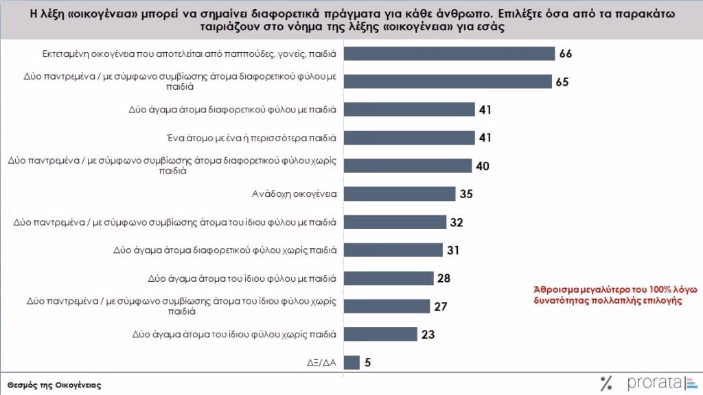 giati oi ellines den pantreyontai 01