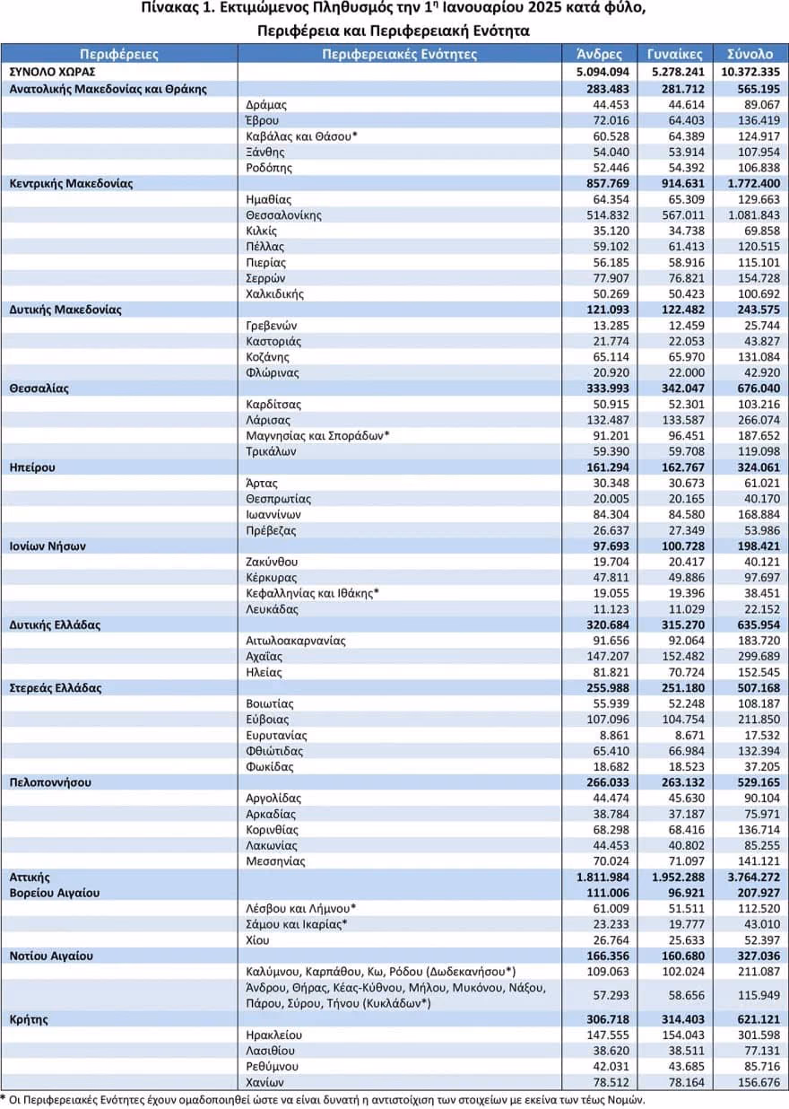 dimografiko ta 3 senaria gia tis genniseis to 2050 01