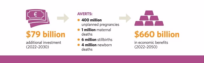 unfpa uses deceptive numbers to promote un style family planning 01